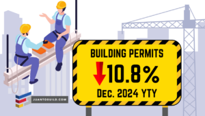 PH Construction Dips 10.8 percent